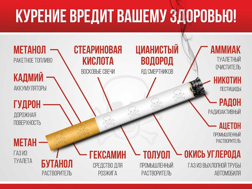 Почему нельзя курить в 14 лет?