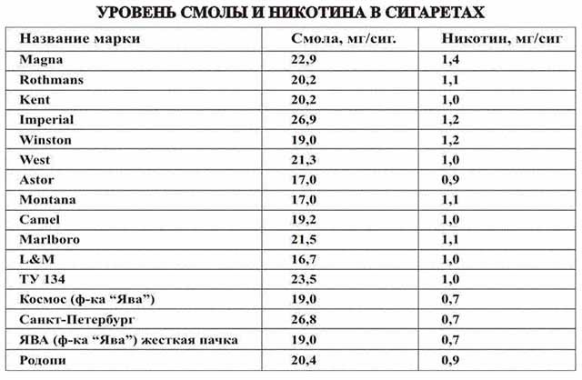 Какой табак считается крепким?