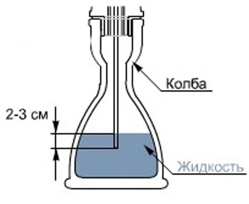 Почему в колбе много дыма?