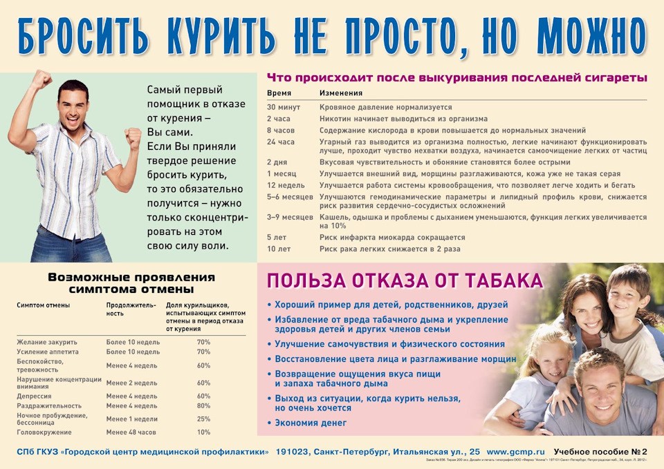 Как курение влияет на потенцию?