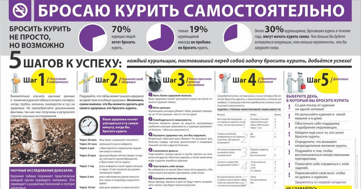Сколько времени требуется для восстановления обмена веществ после отказа от курения?