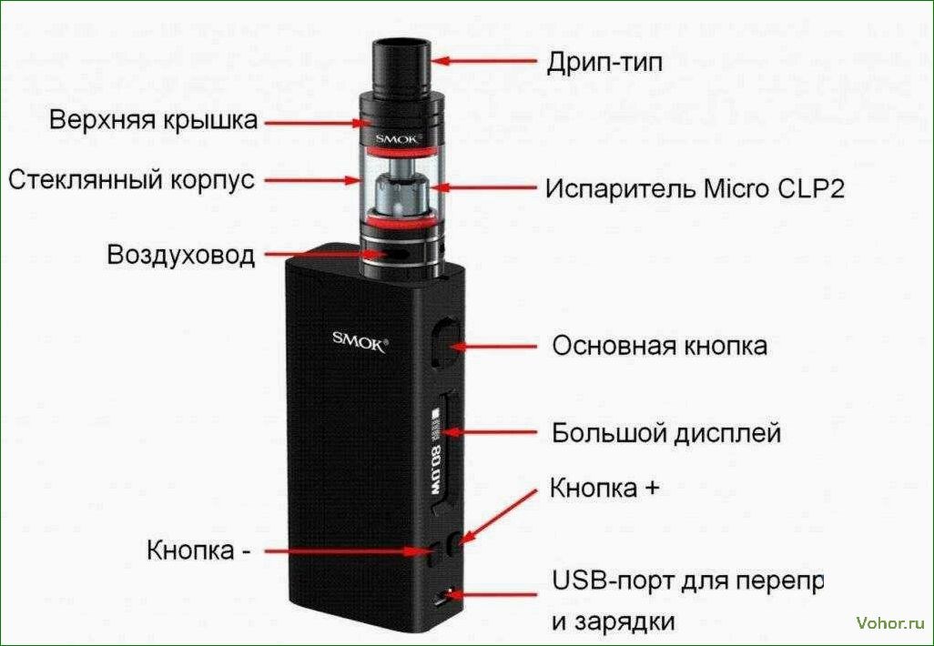 Сколько стоит лицензия на продажу сигарет?