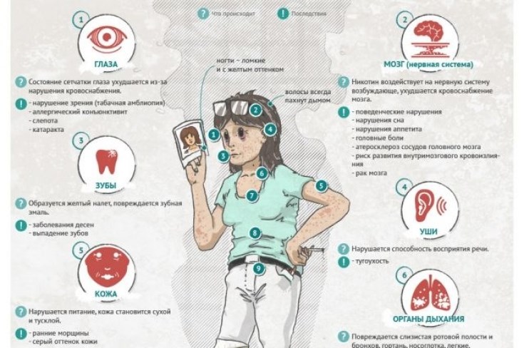 Сколько людей погибло от вейпа?