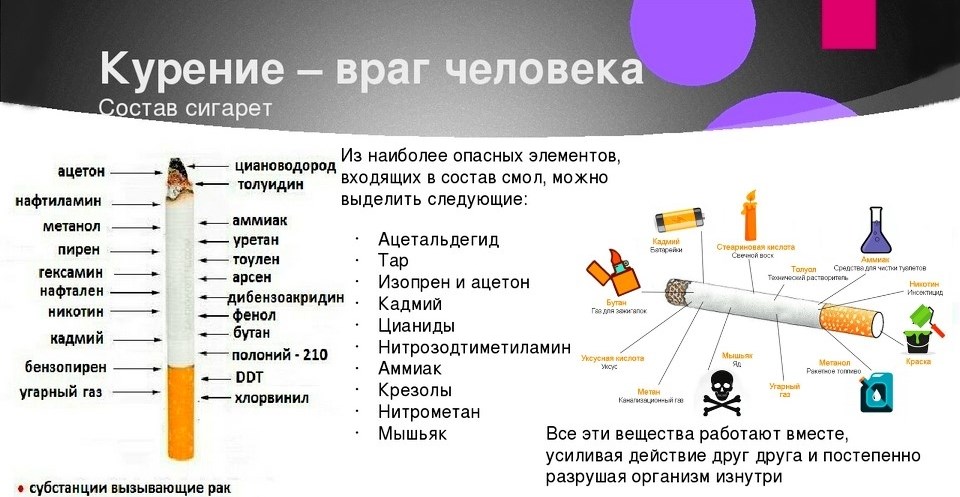 Что вреднее курить сигареты или стики?