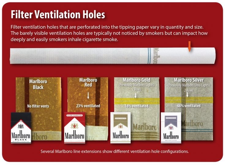 Чем опасны смолы в сигаретах?