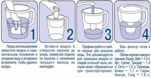 Можно ли пить воду сразу после установки фильтра?