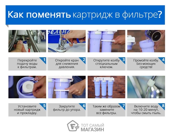 Нужно ли пропускать воду после замены фильтров?