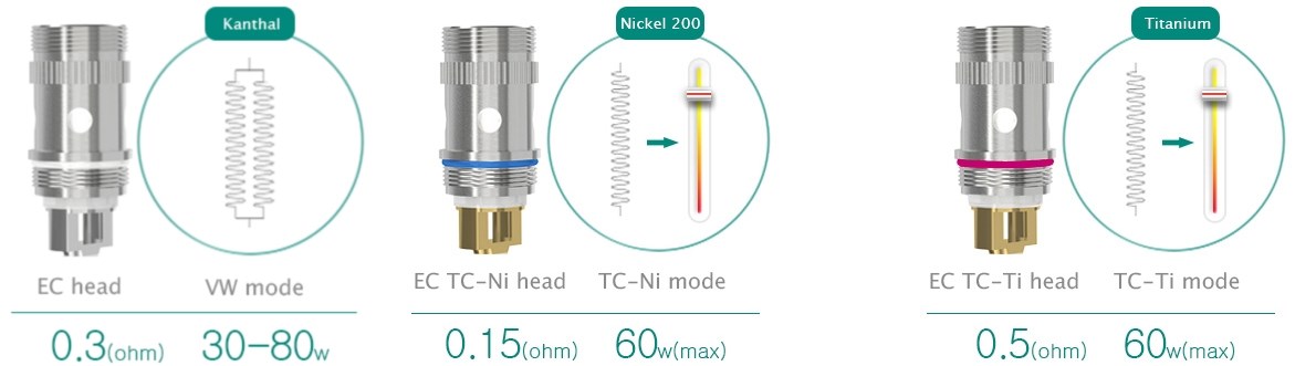 Как понять что терморегулятор работает?