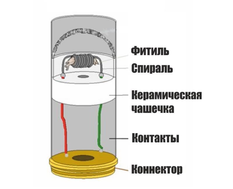 Почему быстро испаряется жидкость в электронной сигарете?