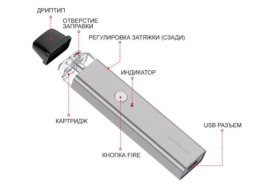 Как включать электронную сигарету?