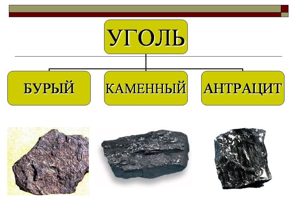 Какой есть уголь?