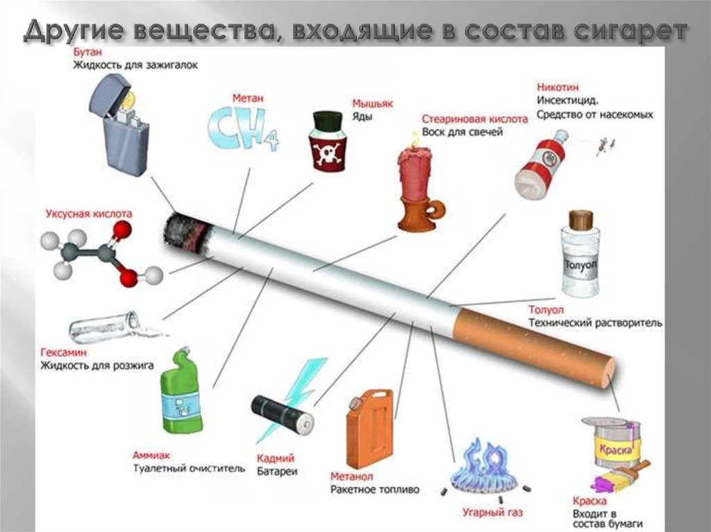Что самое вредное в электронных сигаретах?
