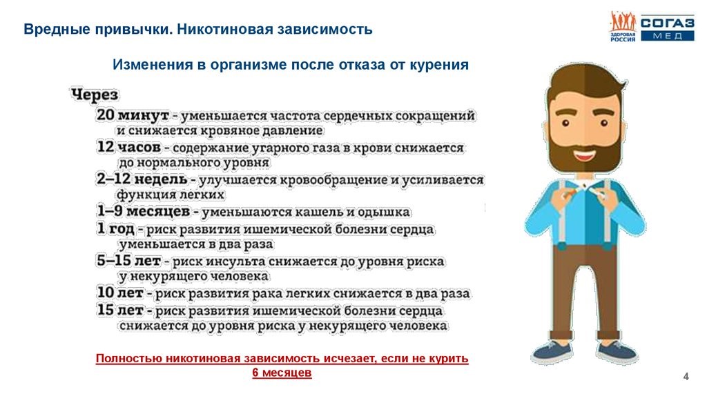 Как понять что лёгкие поражены от курения?