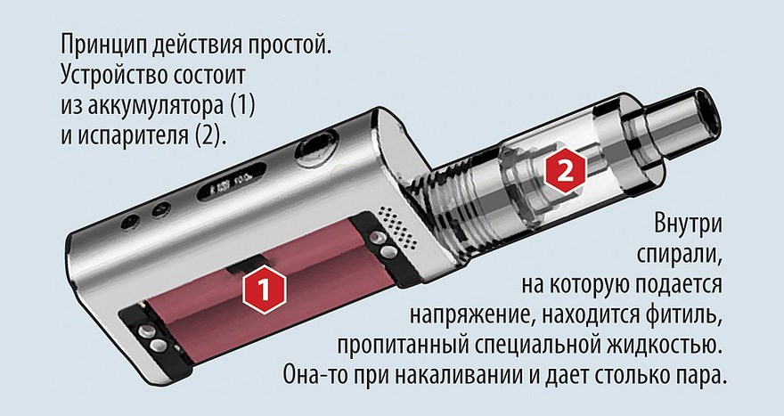 Какой шанс взрыва электронной сигареты?