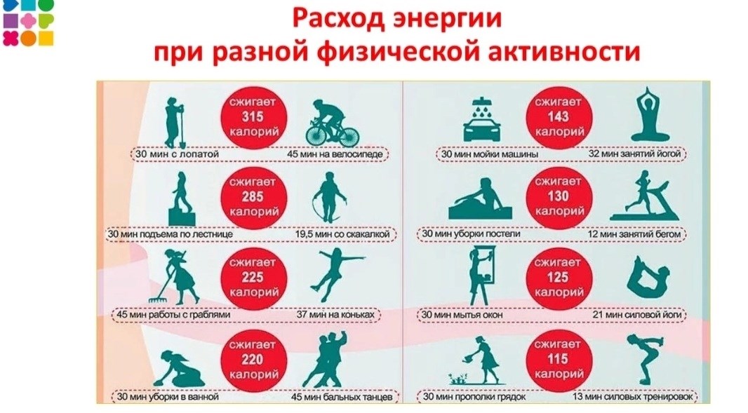 Когда куришь сигареты худеешь?