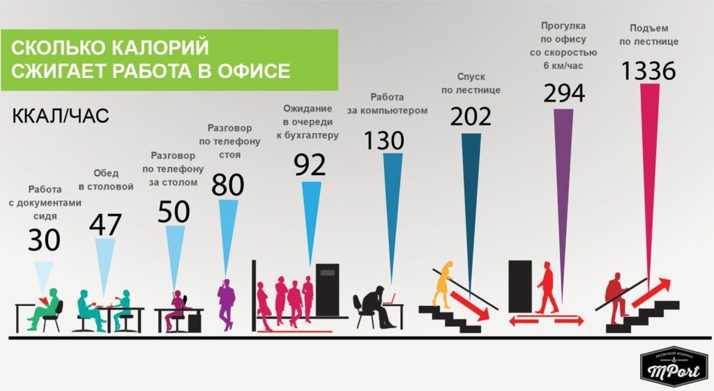 Кто курит тот худеет?