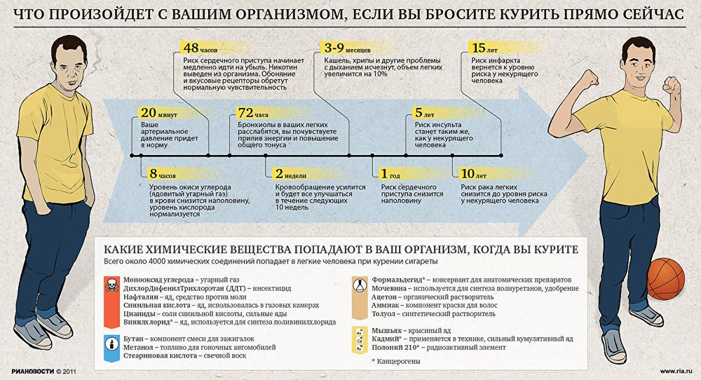Какой стаж курения не опасен?