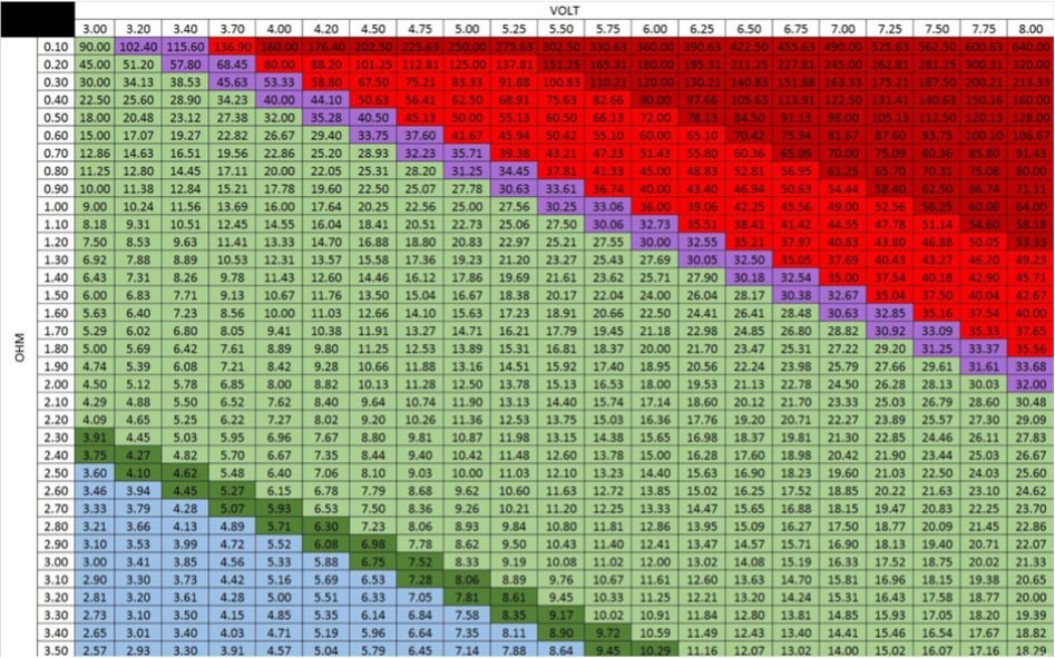 Сколько ватт на 0.16 Ом?