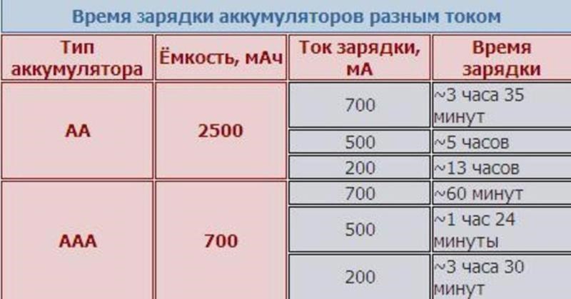 Сколько хватает 10000 тяг?