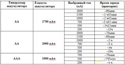 Сколько длится затяжка 2500?